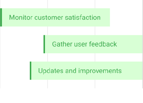 6-flow-maintenance-mob