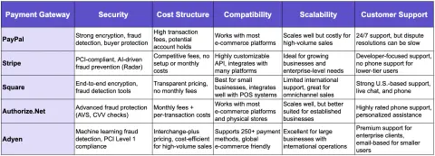 payment_gateway_options_-_2