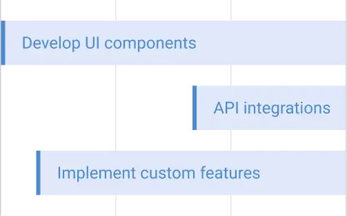 3-flow-development-mob