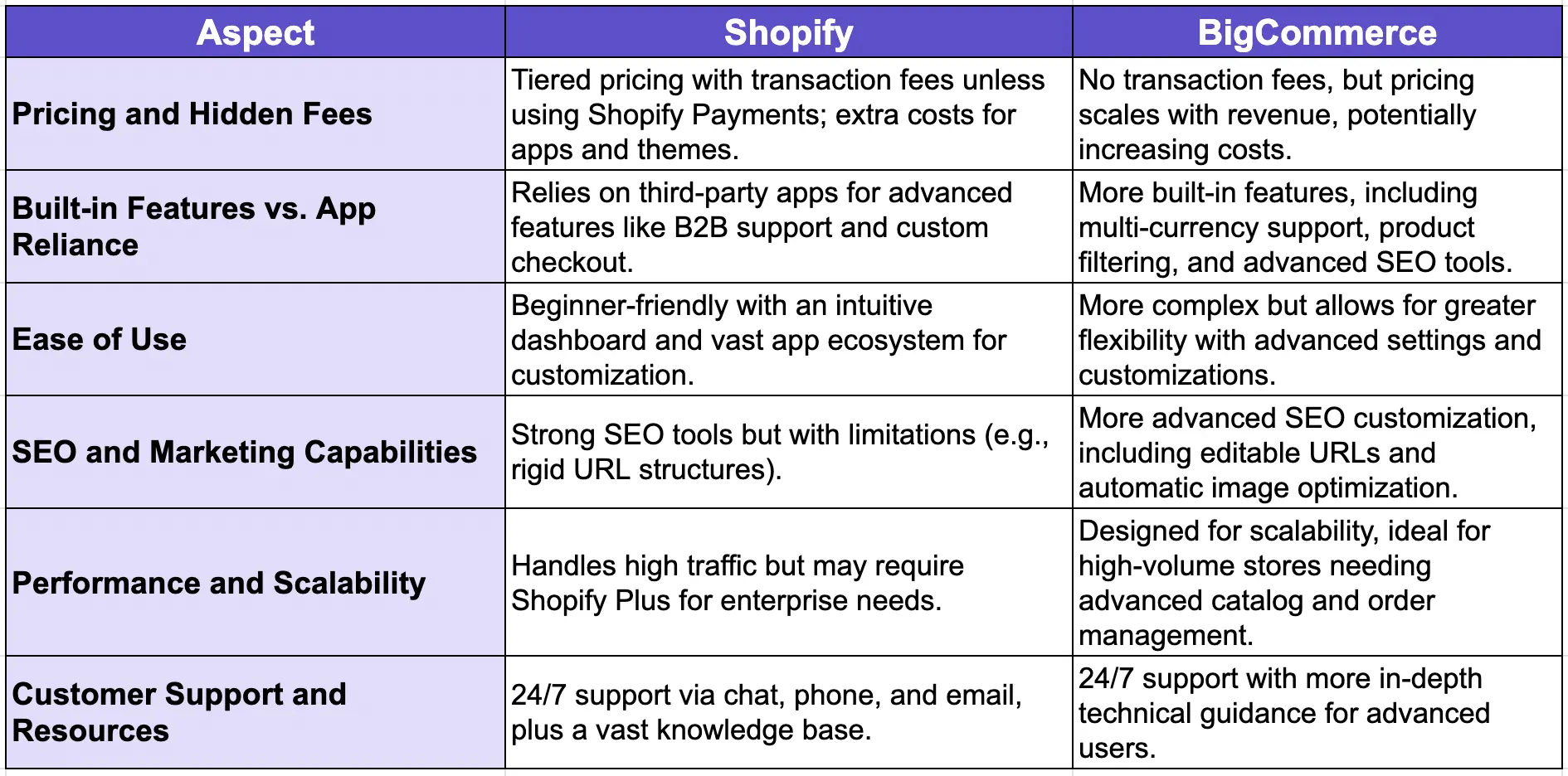 BigCommerce_or_Shopify1