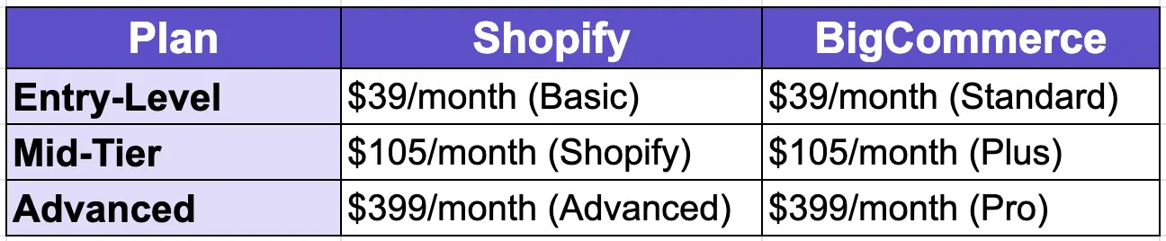 BigCommerce_or_Shopify2