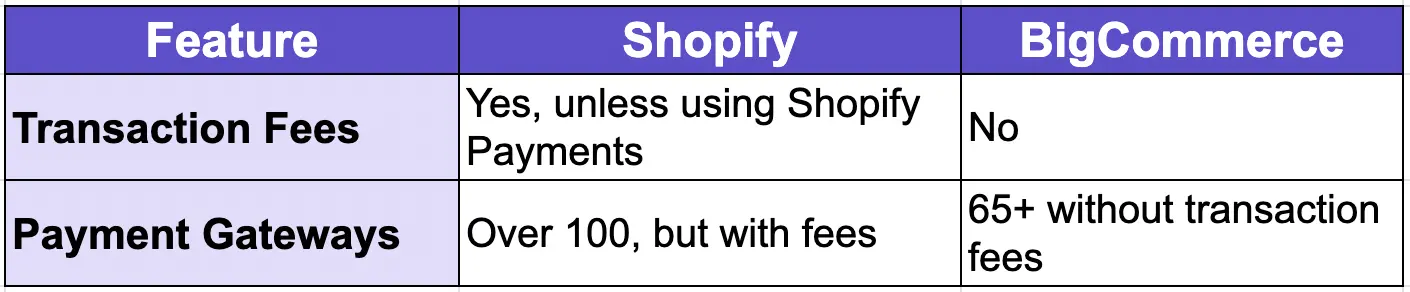 BigCommerce_or_Shopify3