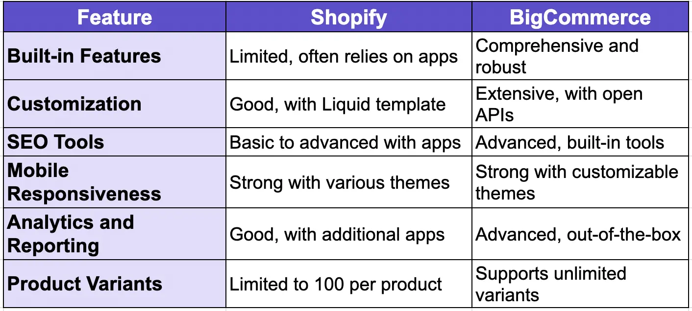 BigCommerce_or_Shopify4