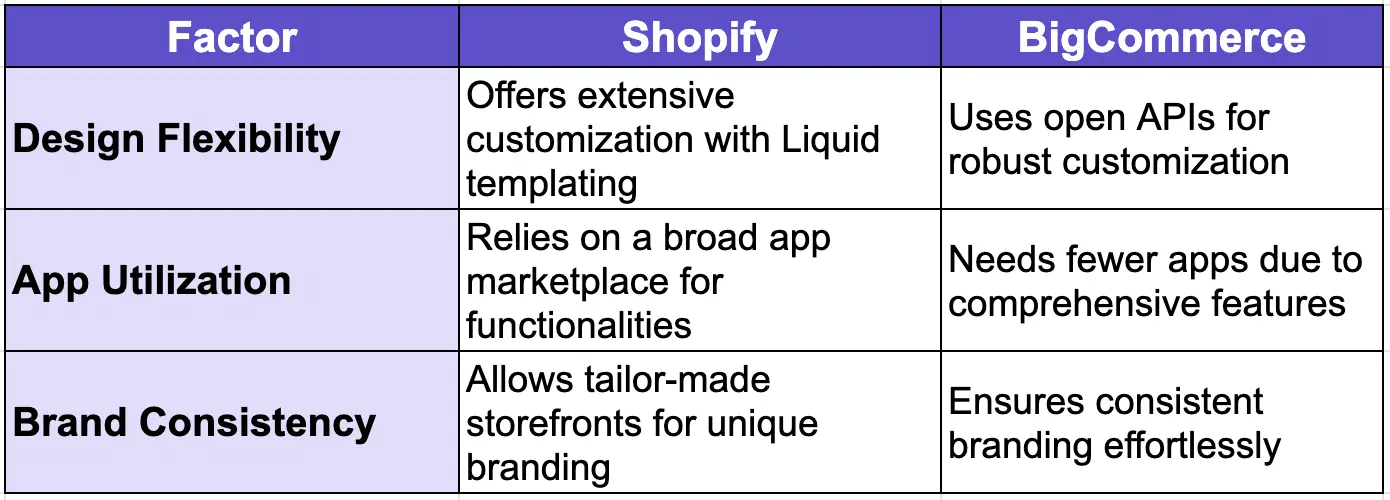BigCommerce_or_Shopify6