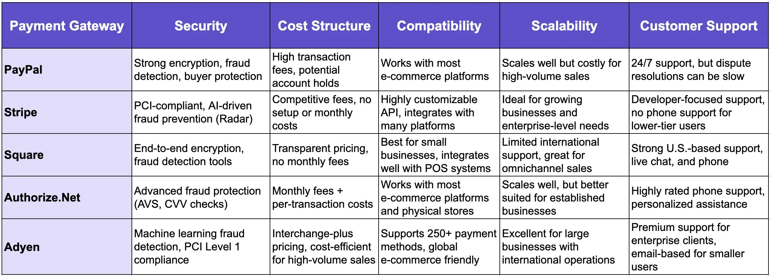 payment_gateway_options_-_2