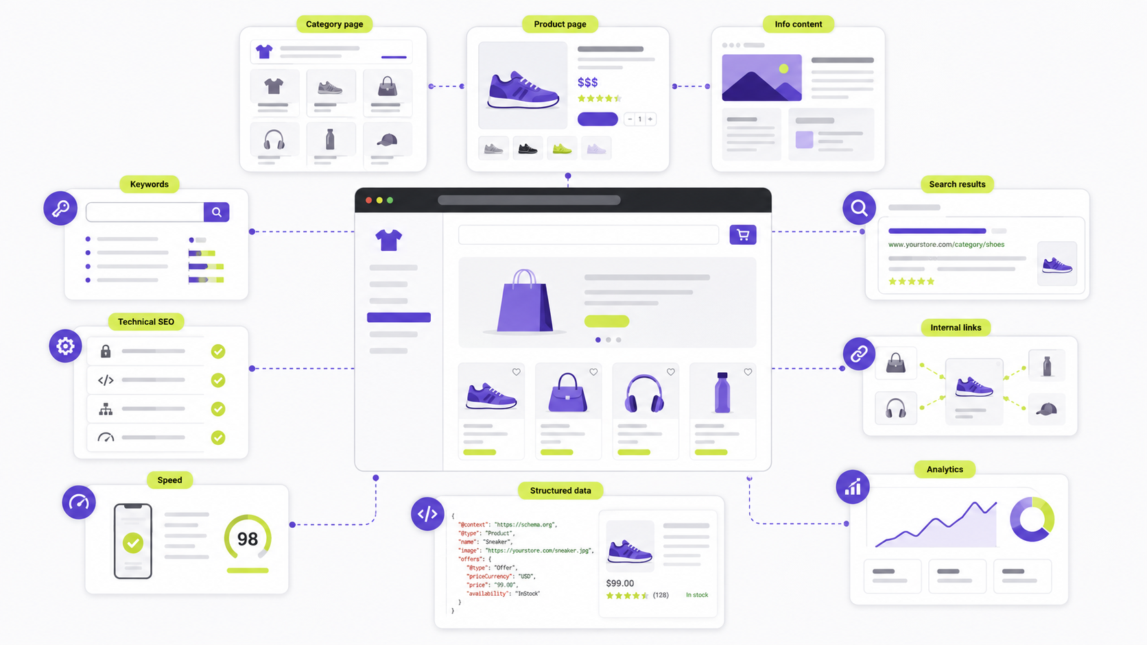 E-commerce SEO
