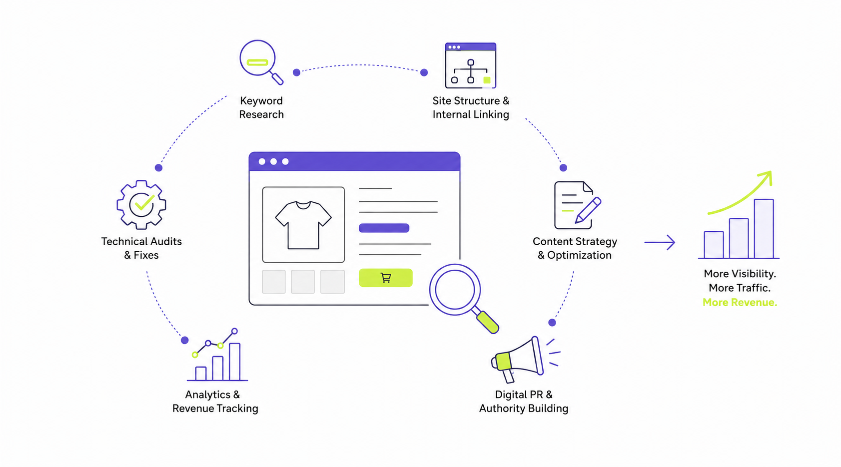 SEO Agency