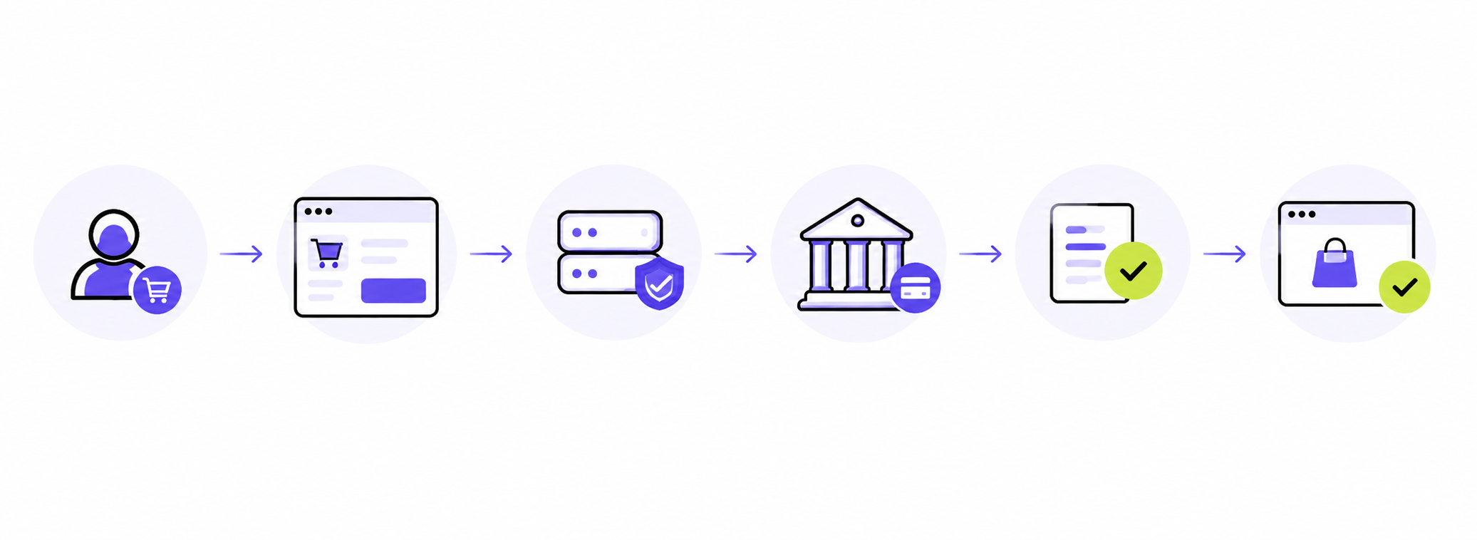 Payment Gateway Integration Flow